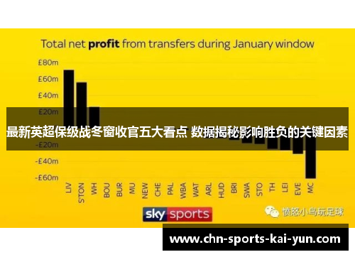 最新英超保级战冬窗收官五大看点 数据揭秘影响胜负的关键因素 最新英超保级战冬窗收官五大看点 数据揭秘影响胜负的关键因素