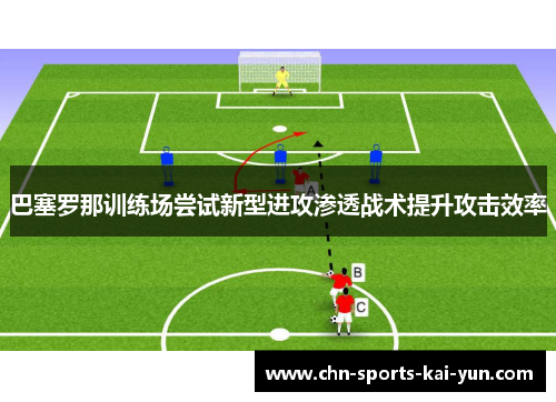巴塞罗那训练场尝试新型进攻渗透战术提升攻击效率