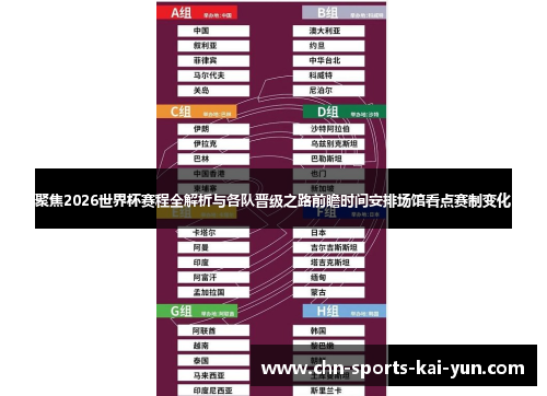 聚焦2026世界杯赛程全解析与各队晋级之路前瞻时间安排场馆看点赛制变化 聚焦2026世界杯赛程全解析与各队晋级之路前瞻时间安排场馆看点赛制变化